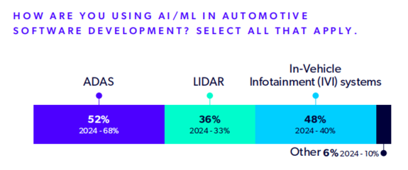 AI驱动车辆开发中的人工智能基础软件开发要点