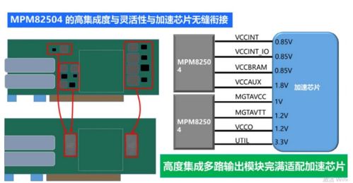 人工智能与云计算赋能电源模块 基础软件开发引领新动力