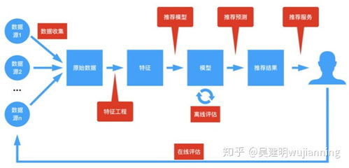人工智能基础 三层基本架构与四种软件架构解析
