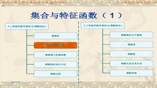 人工智能数学基础与基础软件开发解析