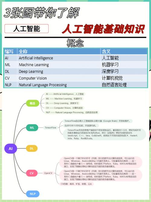 3张图带你了解人工智能基础知识