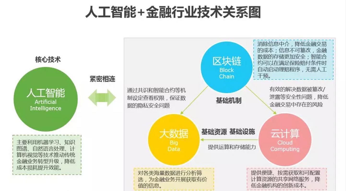 智能重启 人工智能基础软件如何重塑金融科技的未来